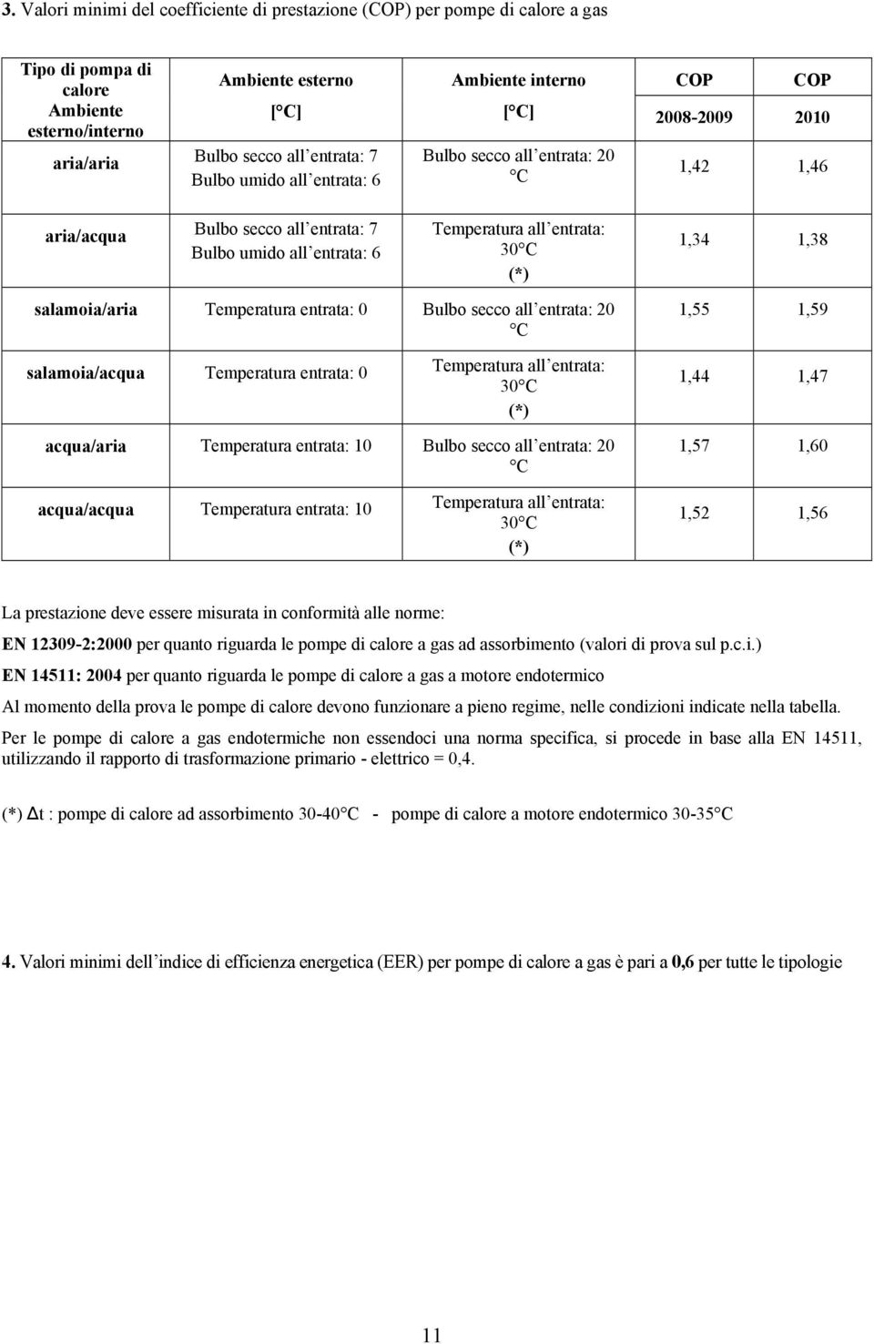 C (*) 1,34 1,38 salamoia/aria Temperatura entrata: 0 Bulbo secco all entrata: 20 C 1,55 1,59 salamoia/acqua Temperatura entrata: 0 Temperatura all entrata: 30 C (*) 1,44 1,47 acqua/aria Temperatura