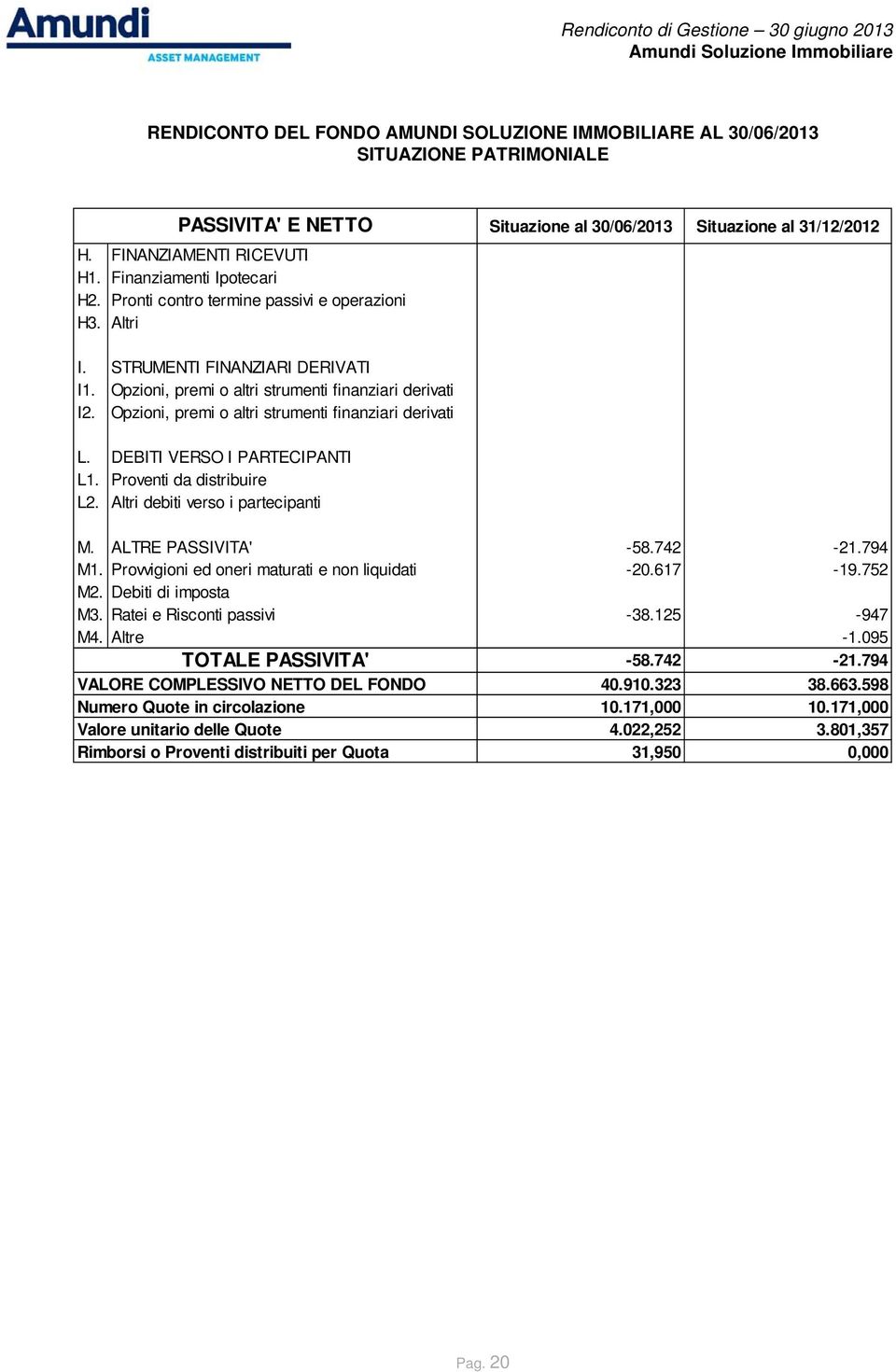 Opzioni, premi o altri strumenti finanziari derivati L. DEBITI VERSO I PARTECIPANTI L1. Proventi da distribuire L2. Altri debiti verso i partecipanti M. ALTRE PASSIVITA' M1.