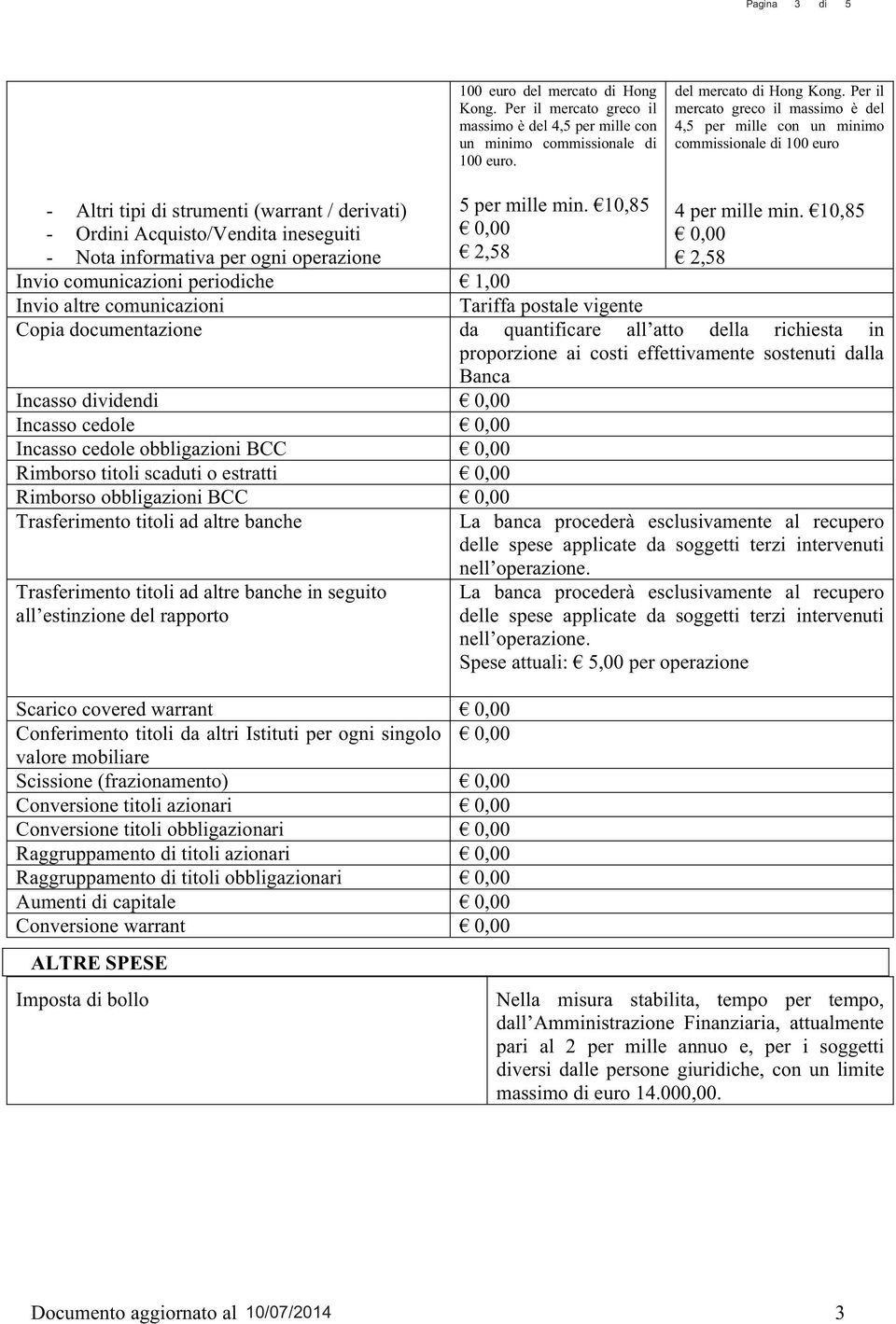 Per il mercato greco il massimo è del 4,5 per mille con un minimo commissionale di 100 euro - Altri tipi di strumenti (warrant / derivati) - Ordini Acquisto/Vendita ineseguiti - Nota informativa per