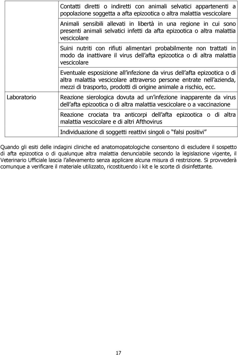 epizootica o di altra malattia vescicolare Eventuale esposizione all infezione da virus dell afta epizootica o di altra malattia vescicolare attraverso persone entrate nell azienda, mezzi di