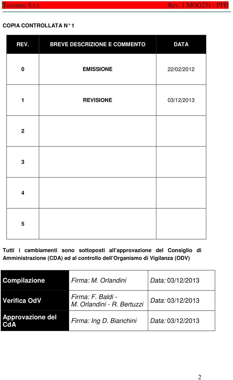 sono sottoposti all approvazione del Consiglio di Amministrazione (CDA) ed al controllo dell Organismo di