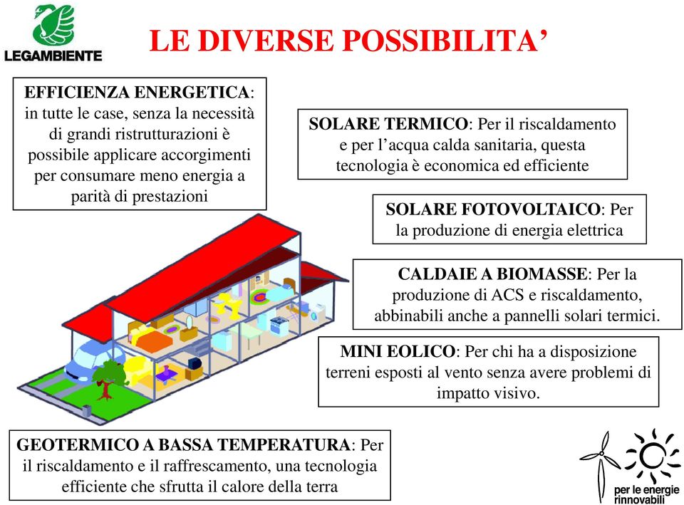 energia elettrica CALDAIE A BIOMASSE: Per la produzione di ACS e riscaldamento, abbinabili anche a pannelli solari termici.
