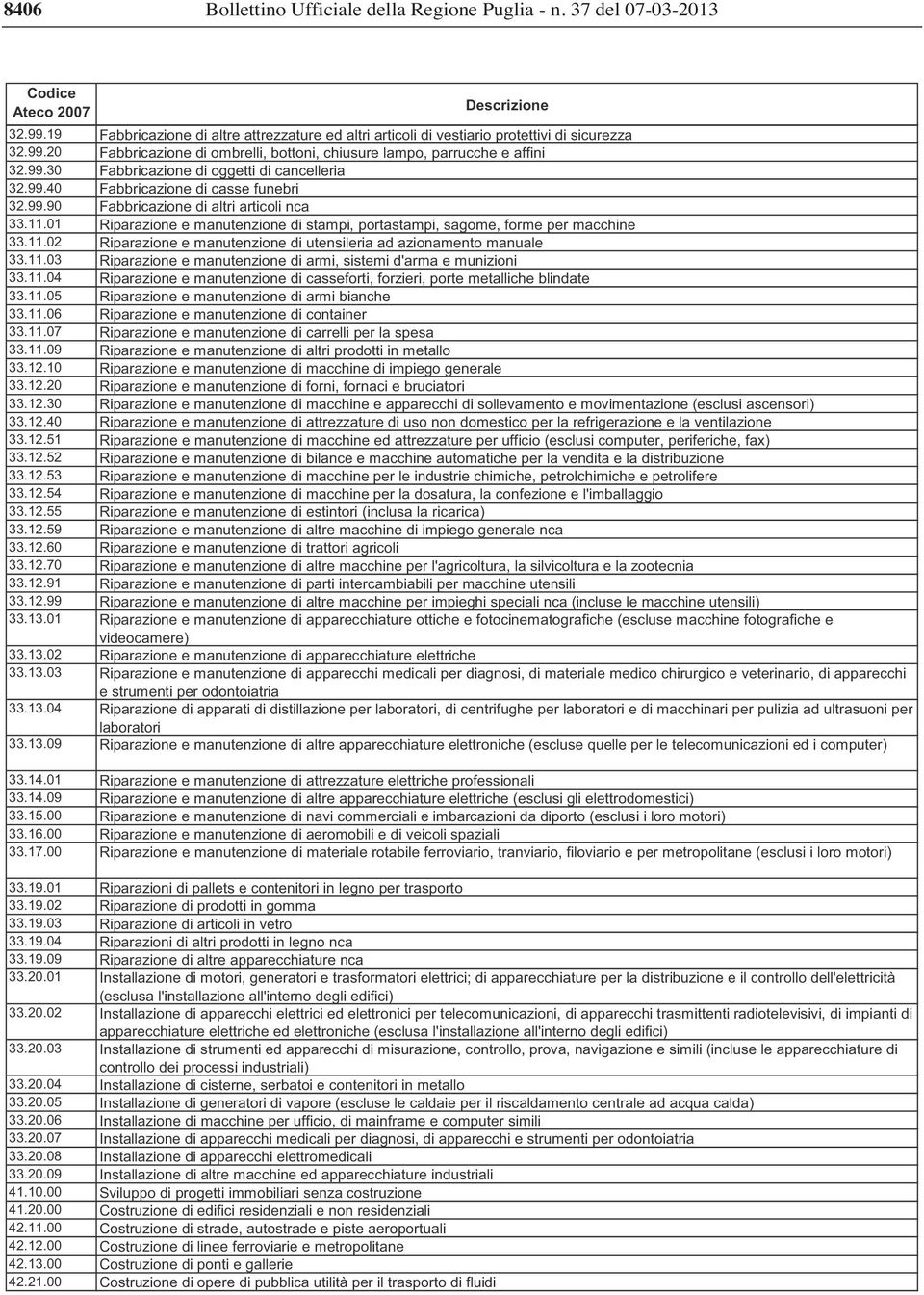 11.03 Riparazione e manutenzione di armi, sistemi d'arma e munizioni 33.11.04 Riparazione e manutenzione di casseforti, forzieri, porte metalliche blindate 33.11.05 Riparazione e manutenzione di armi bianche 33.