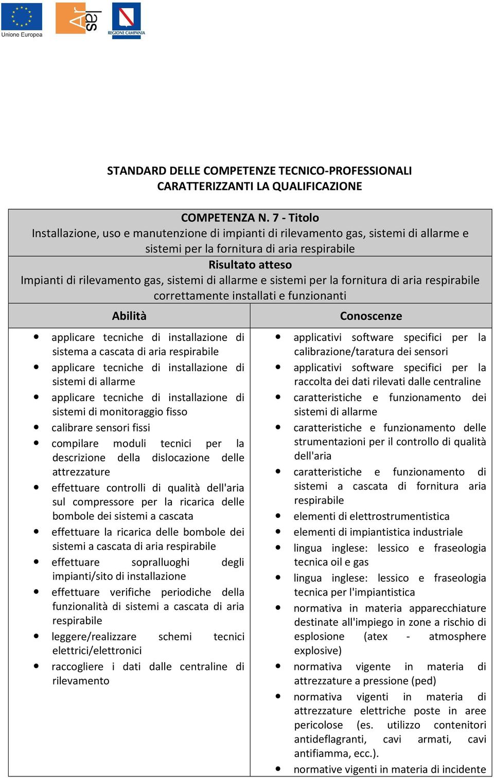 sistemi per la fornitura di aria respirabile correttamente installati e funzionanti applicare tecniche di installazione di sistema a cascata di aria respirabile applicare tecniche di installazione di