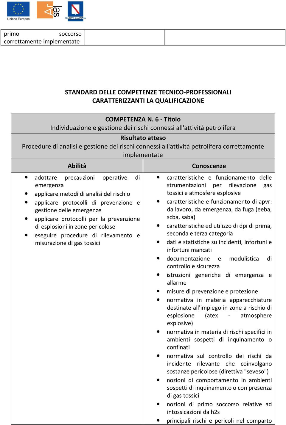 precauzioni operative di emergenza applicare metodi di analisi del rischio applicare protocolli di prevenzione e gestione delle emergenze applicare protocolli per la prevenzione di esplosioni in zone