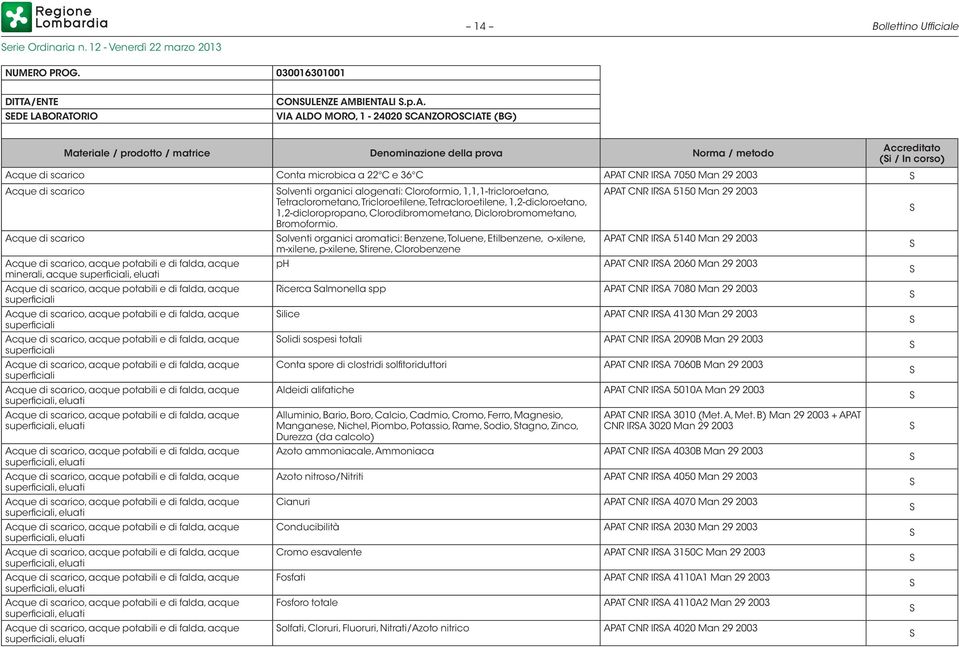 ORATORIO CONULENZE AMBIENTALI.p.A. VIA ALDO MORO, 1-24020 CANZOROCIATE (BG) Materiale / prodotto / matrice Denominazione della prova Norma / metodo Acque di scarico Conta microbica a 22 C e 36 C APAT