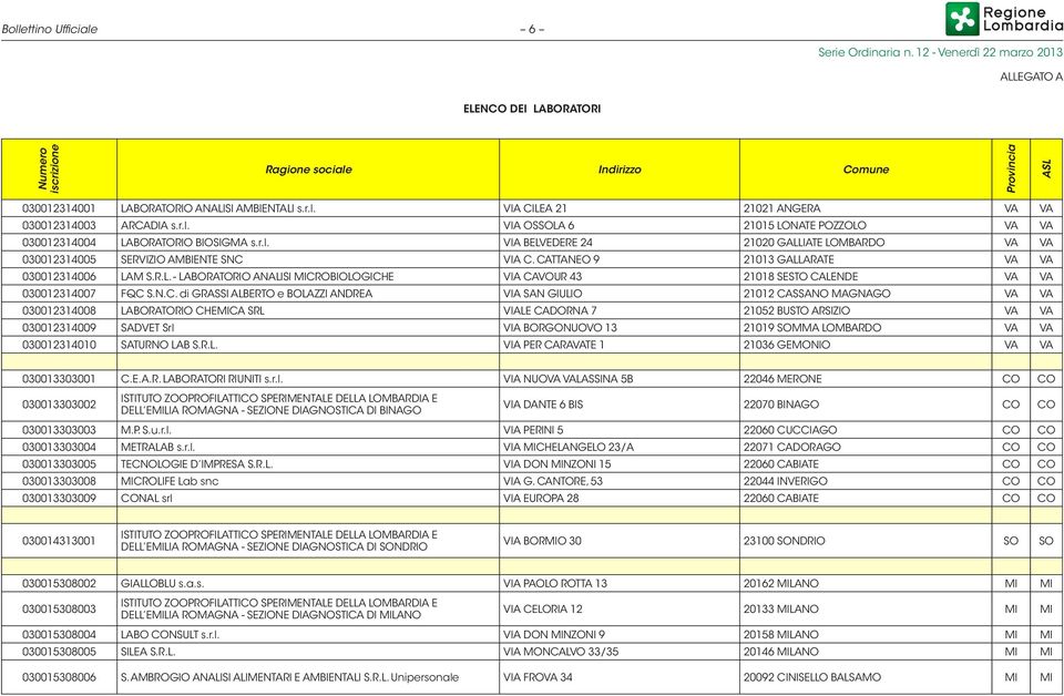 r.l. VIA OOLA 6 21015 LONATE POZZOLO VA VA 030012314004 LABORATORIO BIOIGMA s.r.l. VIA BELVEDERE 24 21020 GALLIATE LOMBARDO VA VA 030012314005 ERVIZIO AMBIENTE NC VIA C.