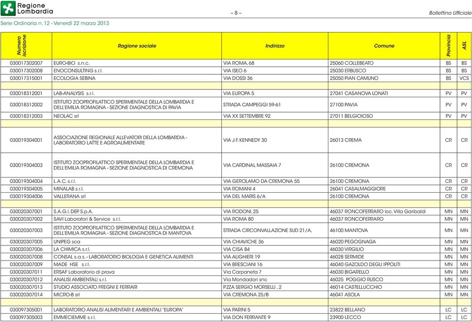 ZOOPROFILATTICO PERIMENTALE DELLA LOMBARDIA E DELL EMILIA ROMAGNA - EZIONE DIAGNOTICA DI PAVIA TRADA CAMPEGGI 59-61 27100 PAVIA PV PV 030018312003 NEOLAC srl VIA XX ETTEMBRE 92 27011 BELGIOIOO PV PV