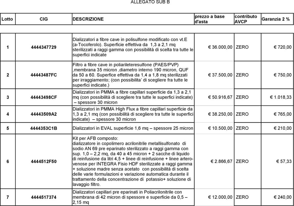 000,00 ZERO 720,00 superfici indicate Filtro a fibre cave in poliarileteresulfone (PAES/PVP),membrana 35 micron,diametro interno 190 micron, QUF 2 44443487FC da 50 a 60.