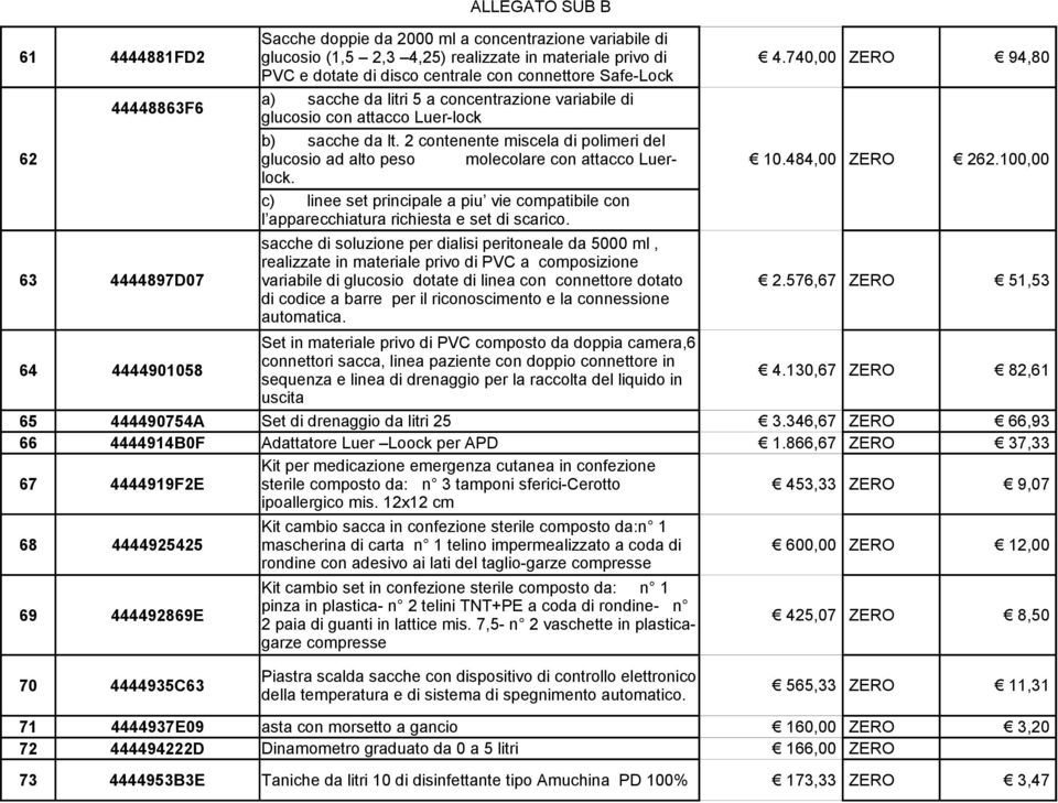 2 contenente miscela di polimeri del 62 glucosio ad alto peso molecolare con attacco Luerlock. 10.484,00 ZERO 262.