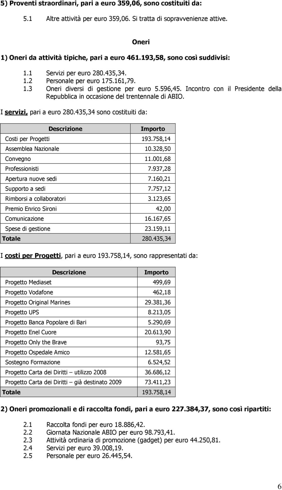 Incontro con il Presidente della Repubblica in occasione del trentennale di ABIO. I servizi, pari a euro 280.435,34 sono costituiti da: Costi per Progetti 193.758,14 Assemblea Nazionale 10.