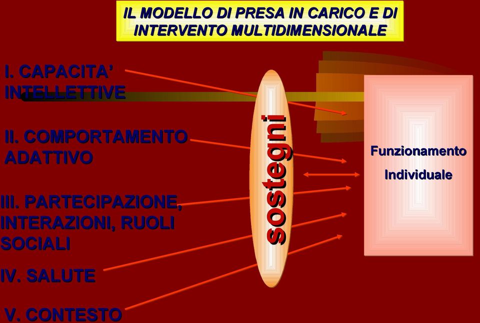 COMPORTAMENTO ADATTIVO III.