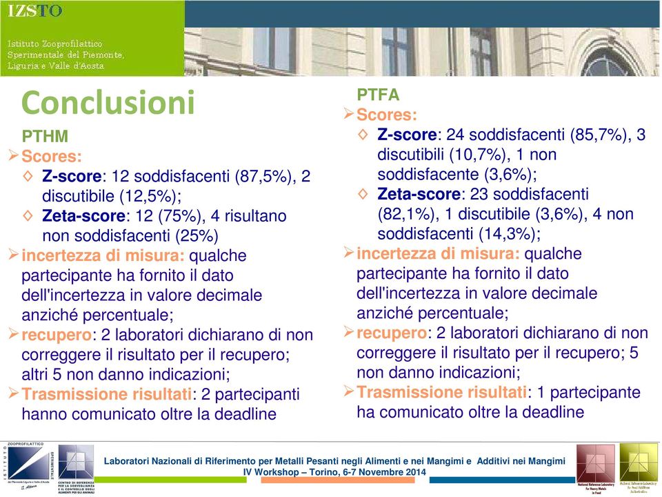 partecipanti hanno comunicato oltre la deadline PTFA Scores: Z-score: 24 soddisfacenti (85,7%), 3 discutibili (10,7%), 1 non soddisfacente (3,6%); Zeta-score: 23 soddisfacenti (82,1%), 1 discutibile