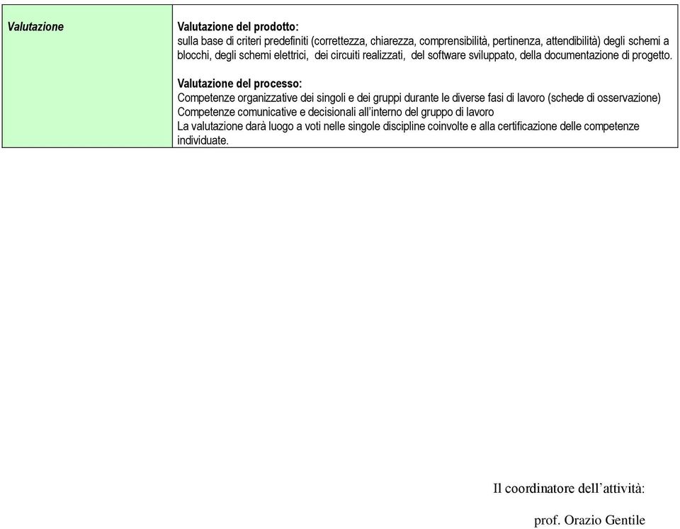 Valutazione del processo: Competenze organizzative dei singoli e dei gruppi durante le diverse fasi di lavoro (schede di osservazione) Competenze comunicative e