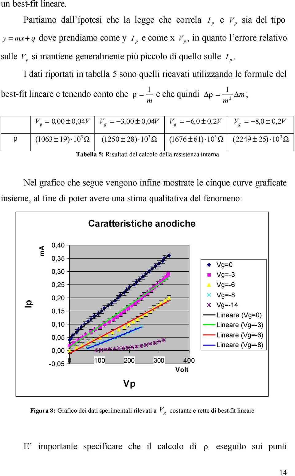 I dati riortati in tabella 5 sono quelli ricavati utilizzando le formule del best-fit lineare e tenendo conto che 1 ρ = e che quindi m m = 1 ρ m ; 2 = 0,00 ± 0, 04 = 3,00 ± 0, 04 = 6,0 ± 0, 2 = 8,0 ±