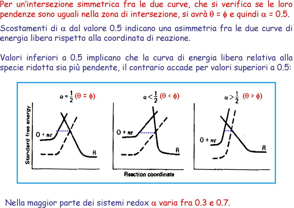 5 indicano una asimmetria fra le due curve di energia libera rispetto alla coordinata di reazione. Valori inferiori a 0.