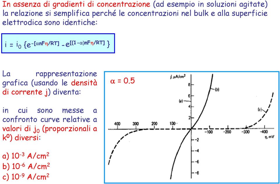 [(1- nf /RT] } La rappresentazione grafica (usando le densità di corrente j) diventa: = 0.