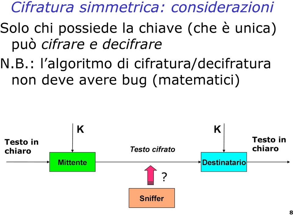 : l algoritmo di cifratura/decifratura non deve avere bug