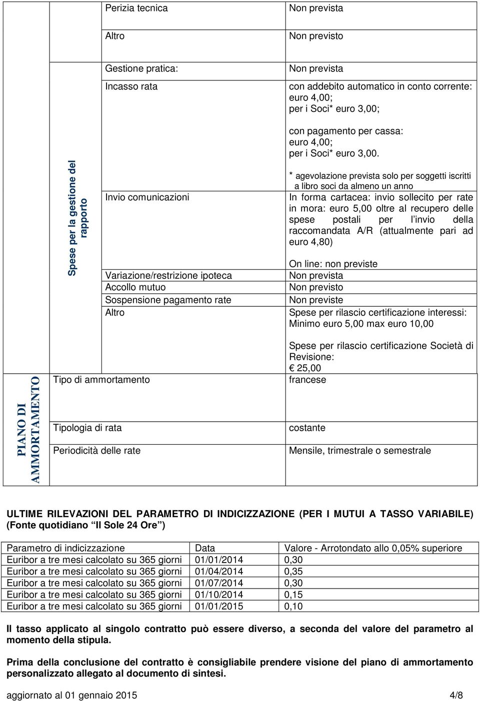 Spese per la gestione del rapporto Invio comunicazioni Variazione/restrizione ipoteca Accollo mutuo Sospensione pagamento rate Altro In forma cartacea: invio sollecito per rate in mora: euro 5,00