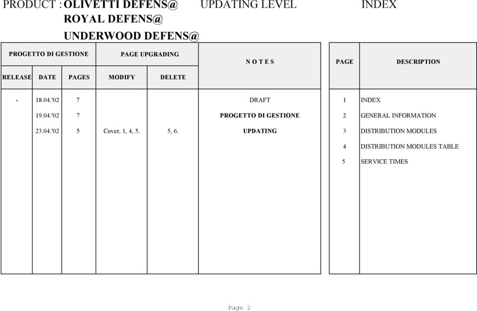 '02 7 DRAFT 1 INDEX 19.04.'02 7 PROGETTO DI GESTIONE 2 GENERAL INFORMATION 23.