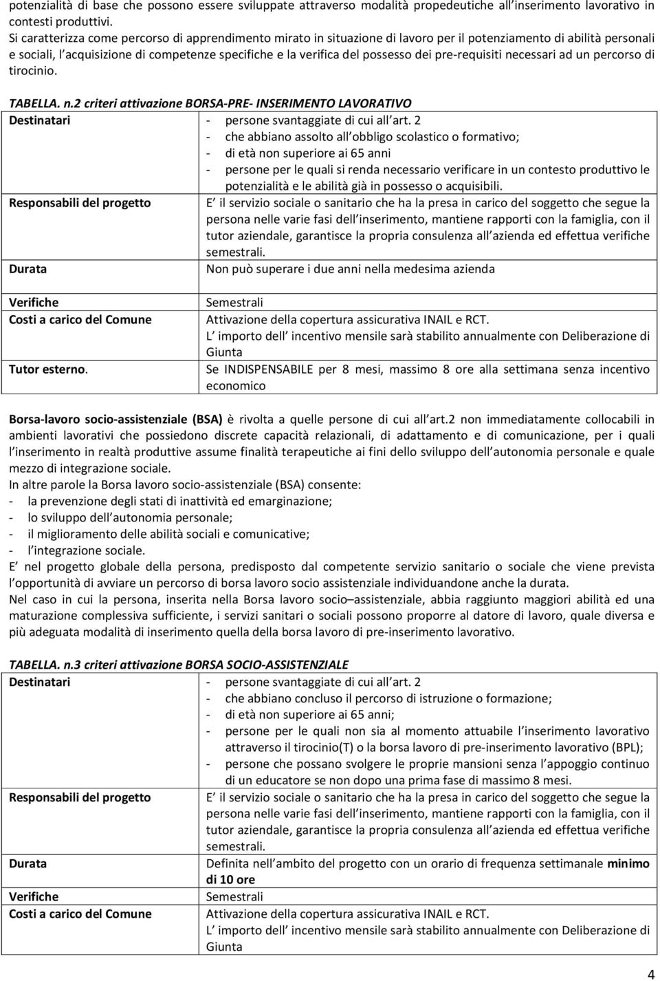 dei pre-requisiti necessari ad un percorso di tirocinio. TABELLA. n.2 criteri attivazione BORSA-PRE- INSERIMENTO LAVORATIVO Destinatari - persone svantaggiate di cui all art.