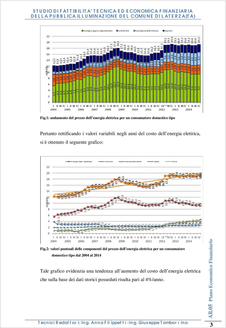 2: valori puntuali delle componenti del prezzo dell energia elettrica per un consumatore domestico tipo dal 2004 al