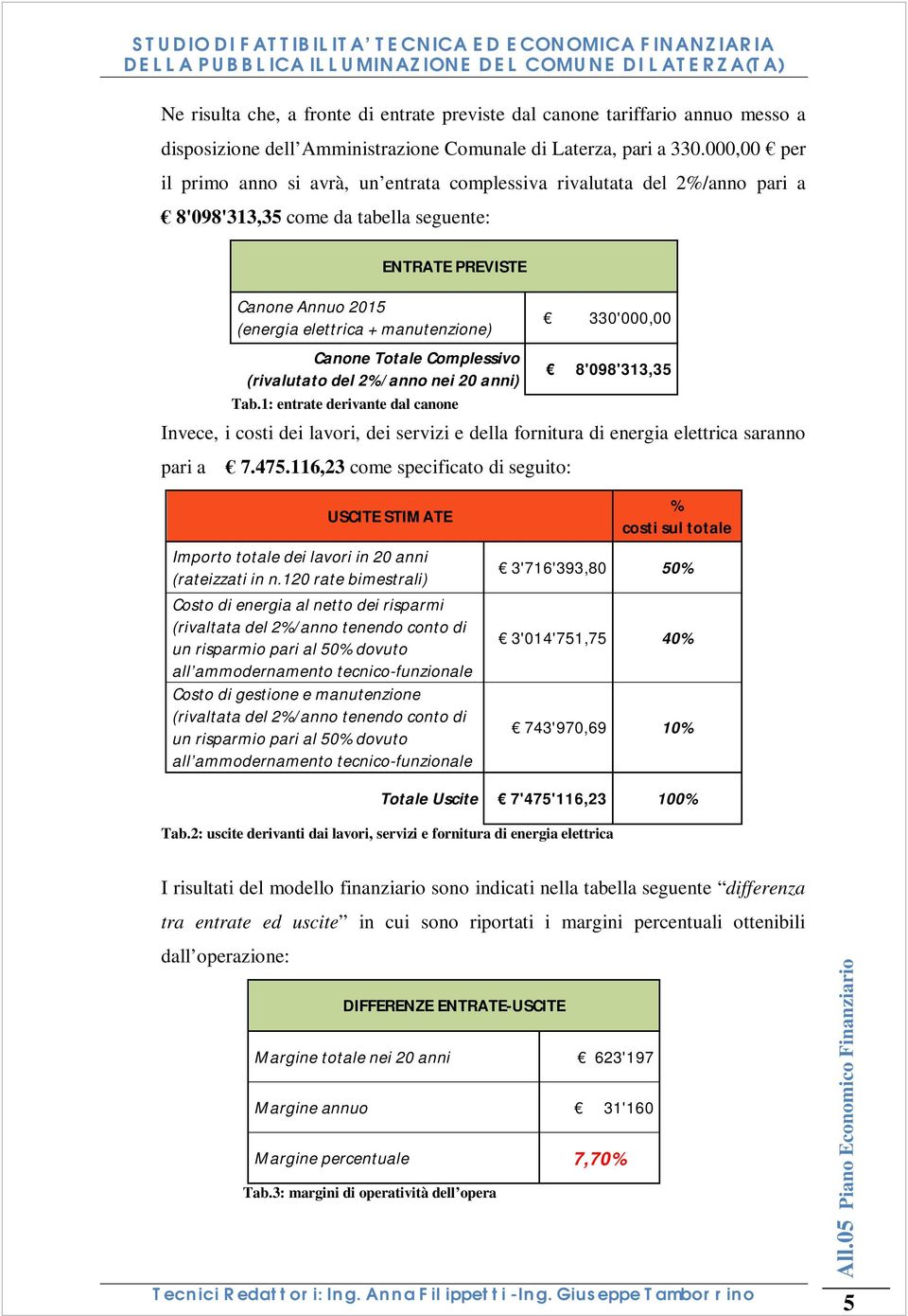 Canone Totale Complessivo (rivalutato del 2%/anno nei 20 anni) Tab.