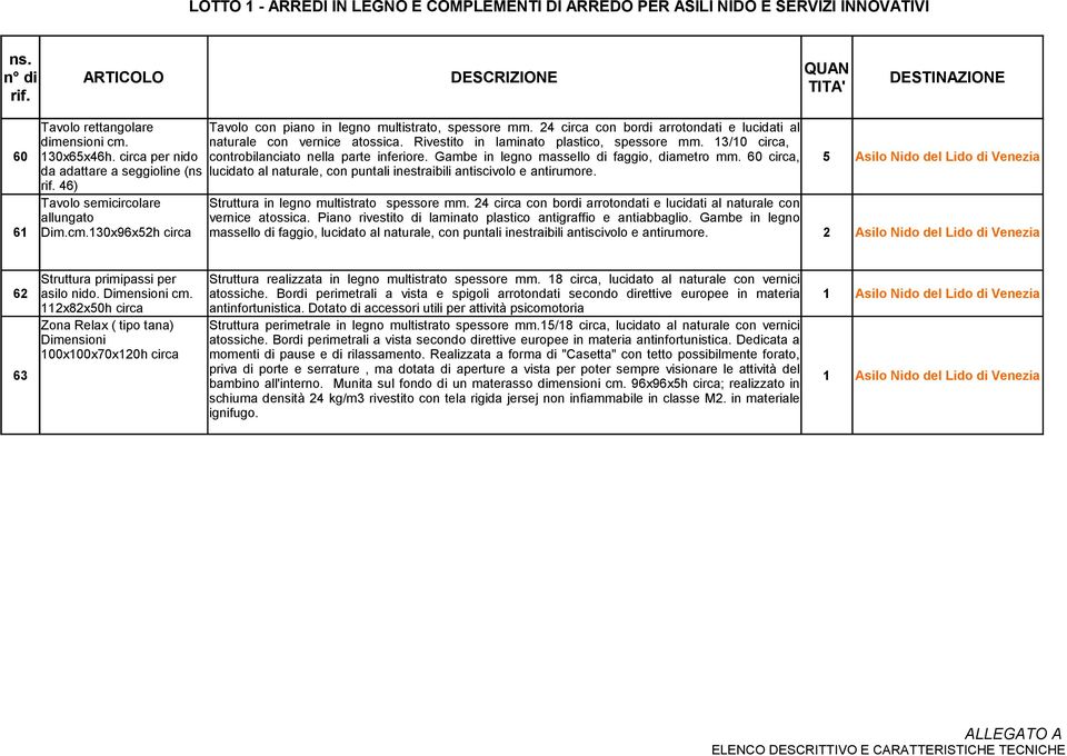 60, 5 Asilo Nido del Lido di da adattare a seggioline (ns lucidato al naturale, con puntali inestraibili antiscivolo e antirumore. 46) Tavolo semicircolare Struttura in legno multistrato spessore mm.