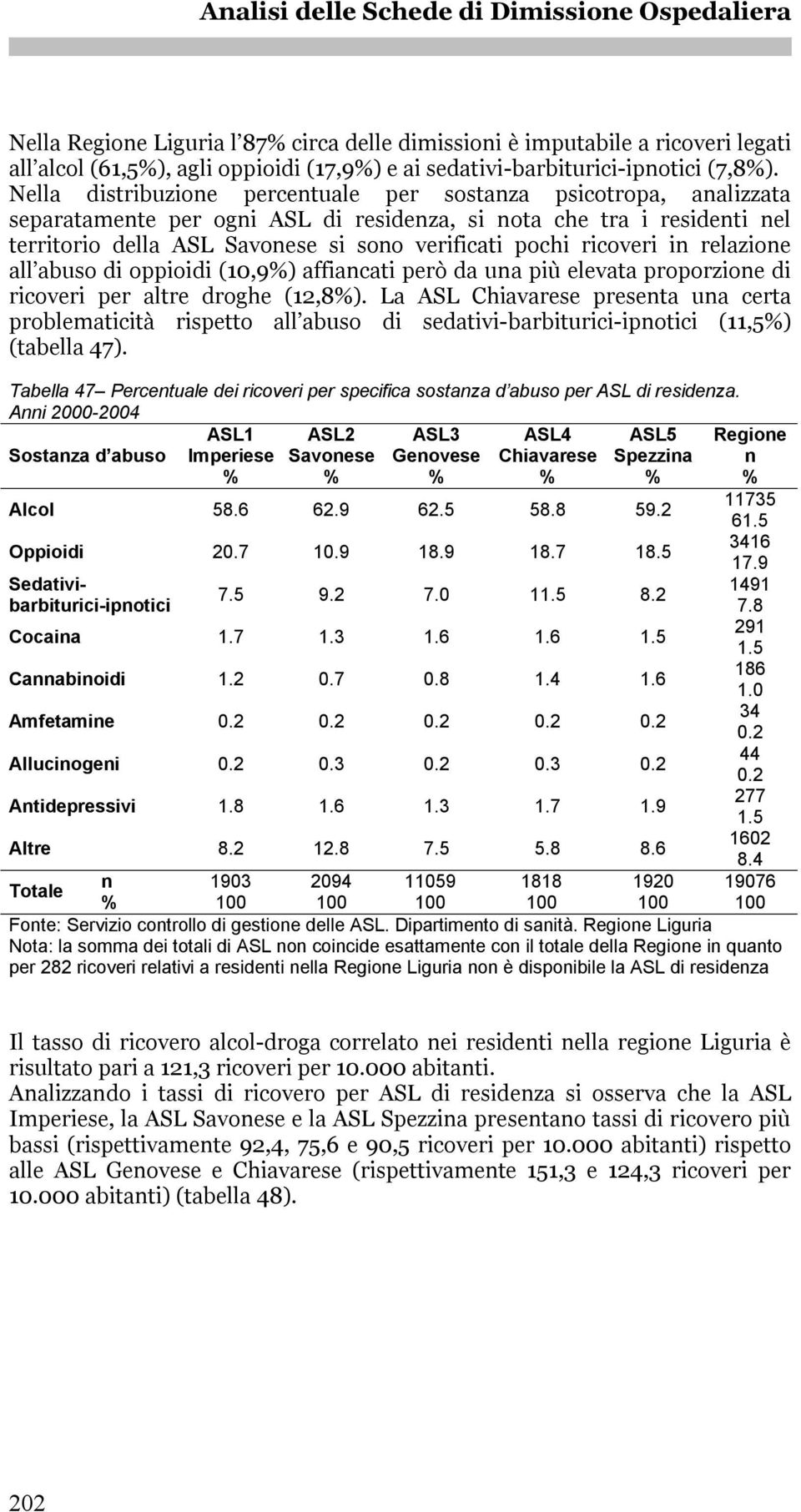 relazioe all abuso di oppioidi (10,9) affiacati però da ua più elevata proporzioe di ricoveri per altre droghe (12,8).