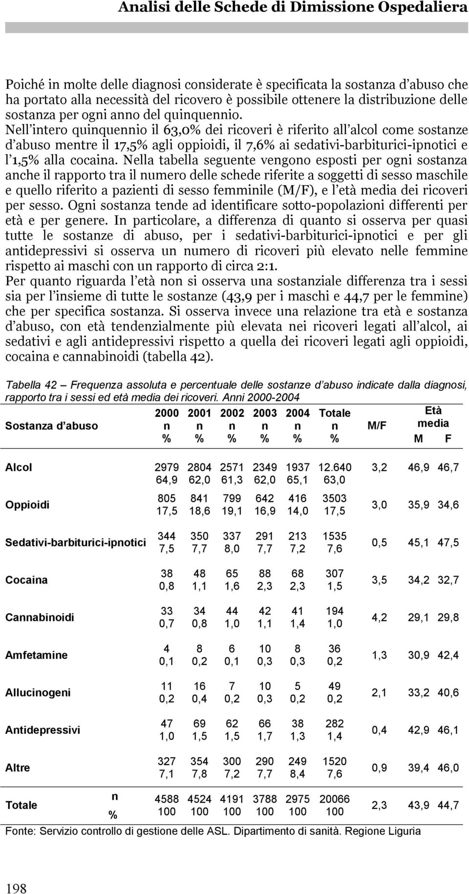 Nella tabella seguete vegoo esposti per ogi sostaza ache il rapporto tra il umero delle schede riferite a soggetti di sesso maschile e quello riferito a pazieti di sesso femmiile (M/F), e l età media