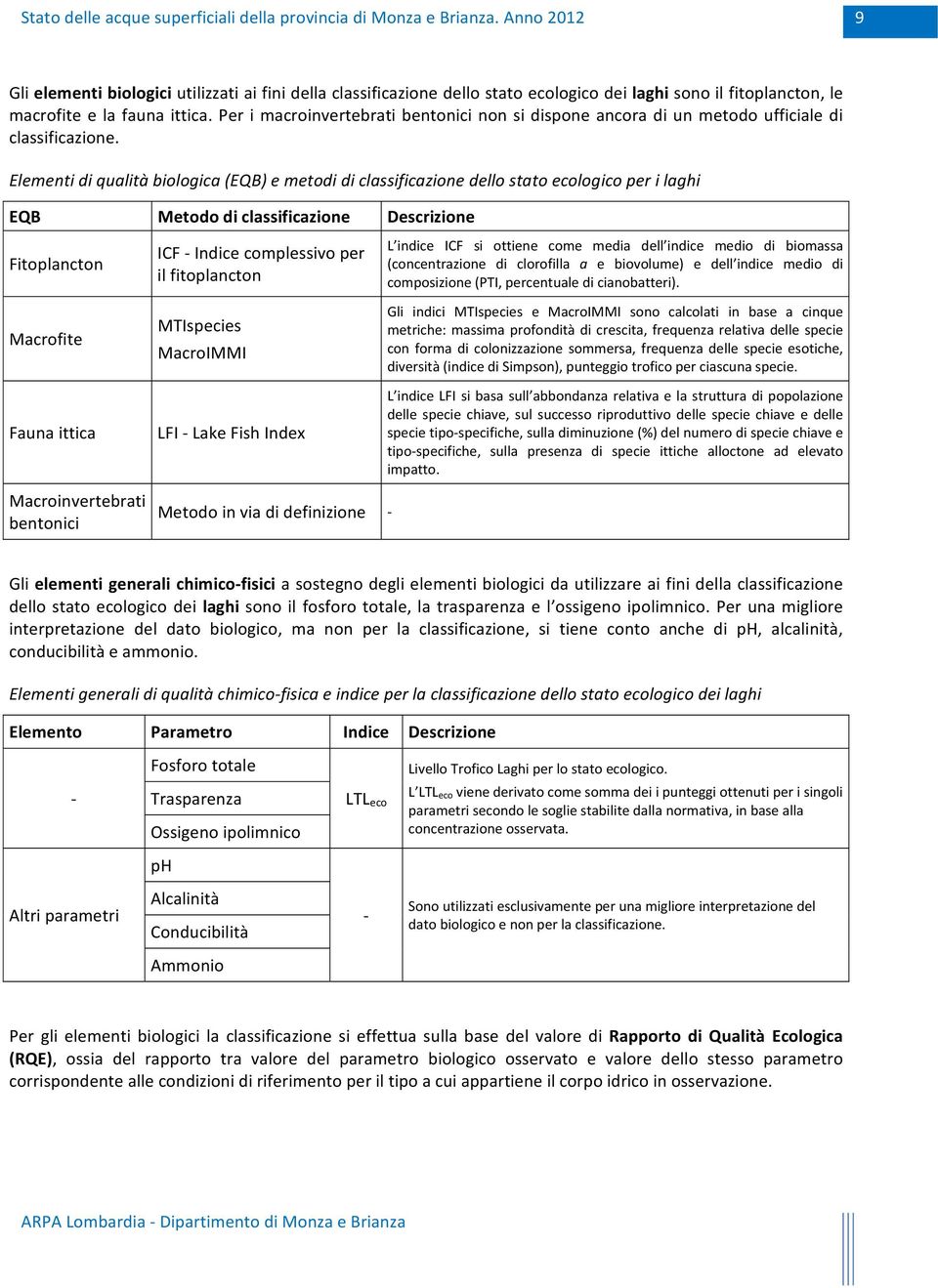 Elementi di qualità biologica (EQB) e metodi di classificazione dello stato ecologico per i laghi EQB Metodo di classificazione Descrizione Fitoplancton Macrofite Fauna ittica ICF Indice complessivo