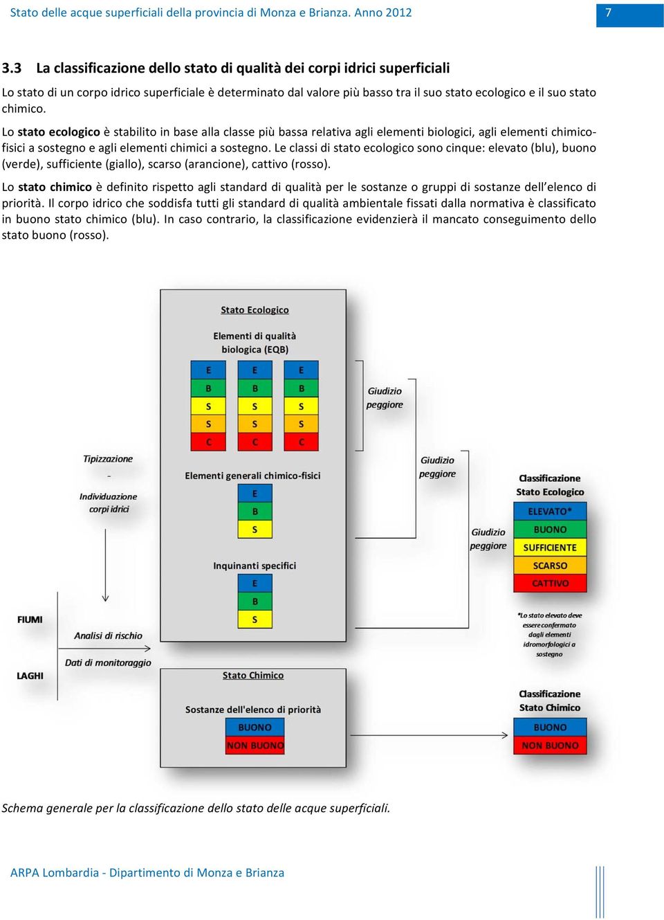 Le classi di stato ecologico sono cinque: elevato (blu), buono (verde), sufficiente (giallo), scarso (arancione), cattivo (rosso).