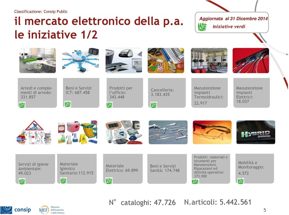 917 Manutenzione impianti Elettrici: 18.037 Servizi di Igiene Ambientale: 49.023 Materiale Igienico Sanitario:112.915 Materiale Elettrico: 69.