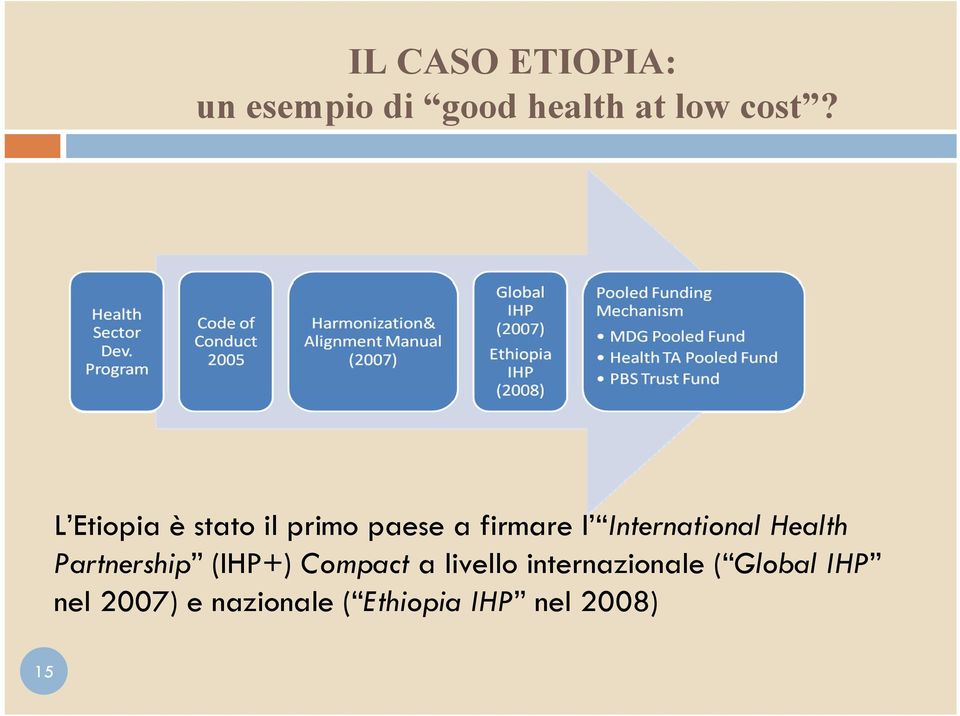 Health Partnership (IHP+) Compact a livello internazionale