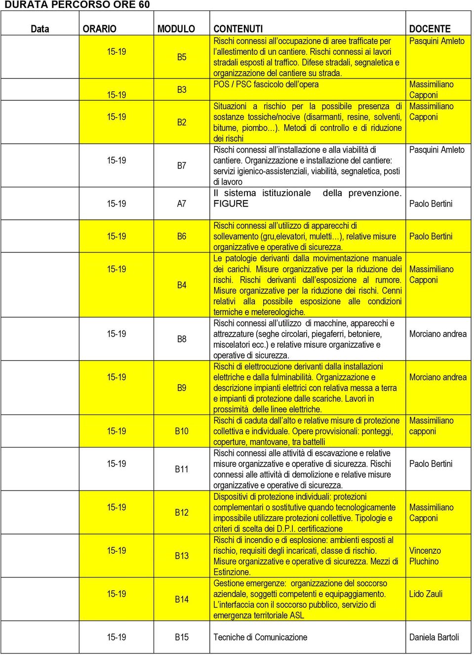 POS / PSC fascicolo dell opera B3 Capponi Situazioni a rischio per la possibile presenza di sostanze tossiche/nocive (disarmanti, resine, solventi, Capponi B2 bitume, piombo ).