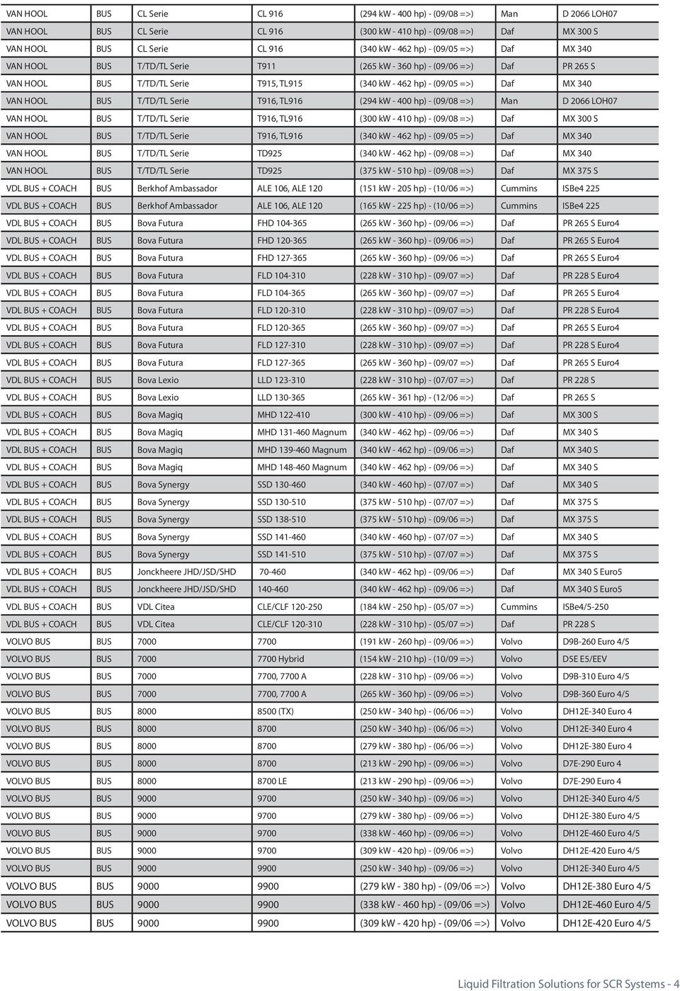 Serie T916, TL916 (294 kw - 400 hp) - (09/08 =>) Man D 2066 LOH07 VAN HOOL BUS T/TD/TL Serie T916, TL916 (300 kw - 410 hp) - (09/08 =>) Daf MX 300 S VAN HOOL BUS T/TD/TL Serie T916, TL916 (340 kw -