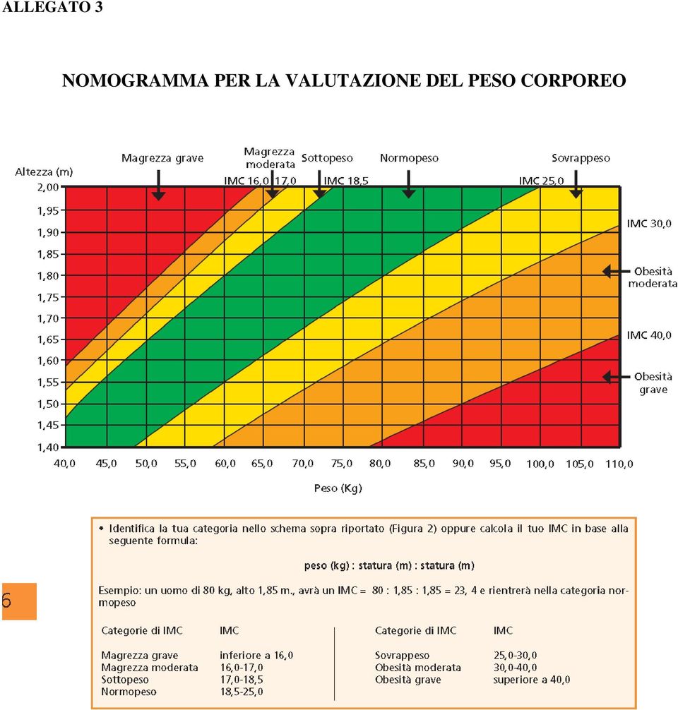 LA VALUTAZIONE