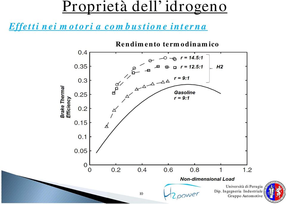 motori a combustione