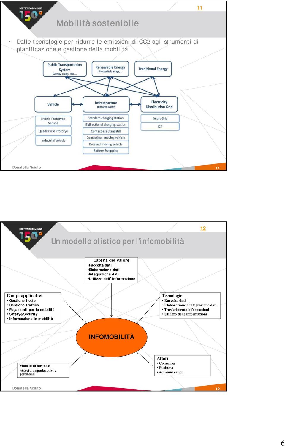 Gestione traffico Pagamenti per la mobilità Safety&Security Informazione in mobilità Tecnologie Raccolta dati Elaborazione e integrazione dati Trasferimento