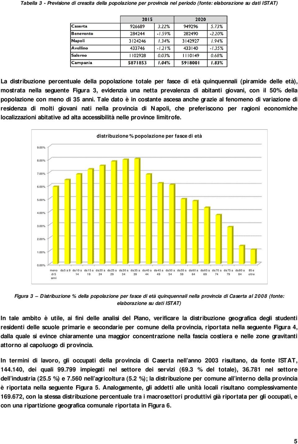 Tale dato è in costante ascesa anche grazie al fenomeno di variazione di residenza di molti giovani nati nella provincia di Napoli, che preferiscono per ragioni economiche localizzazioni abitative ad