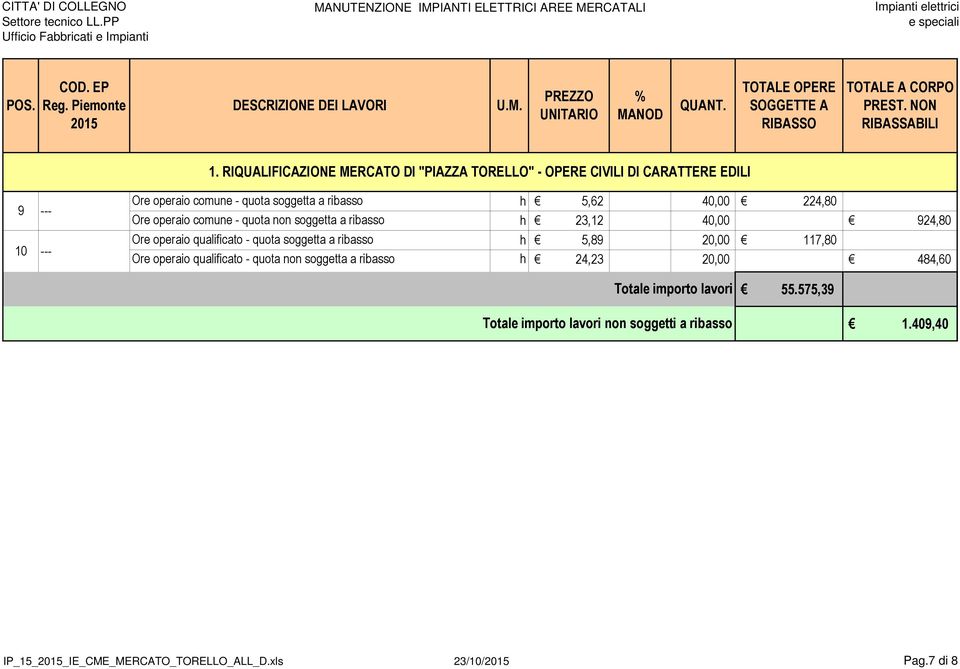 quota non soggetta a ribasso h 23,12 40,00 924,80 Ore operaio qualificato - quota soggetta a ribasso h 5,89 20,00