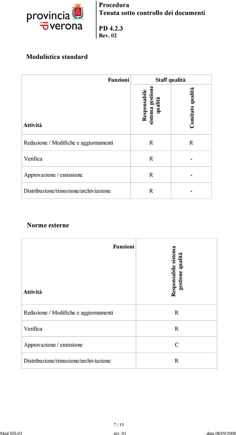 Redazione / Modifiche e aggiornamenti R R Verifica R - Approvazione / emissione R -