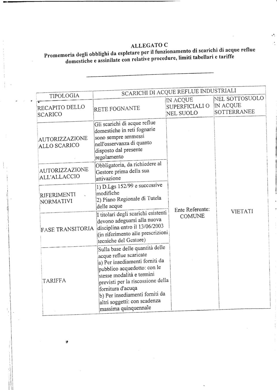 sempre am:essl,^ f nell'osserv anza d quanto ldsposto dal Presente regolamento - -r:- -. -; ;:r^":l,- TAUTORZZAZU\D lgestore prma della sua ALL'ALLACCO lattvazone -.