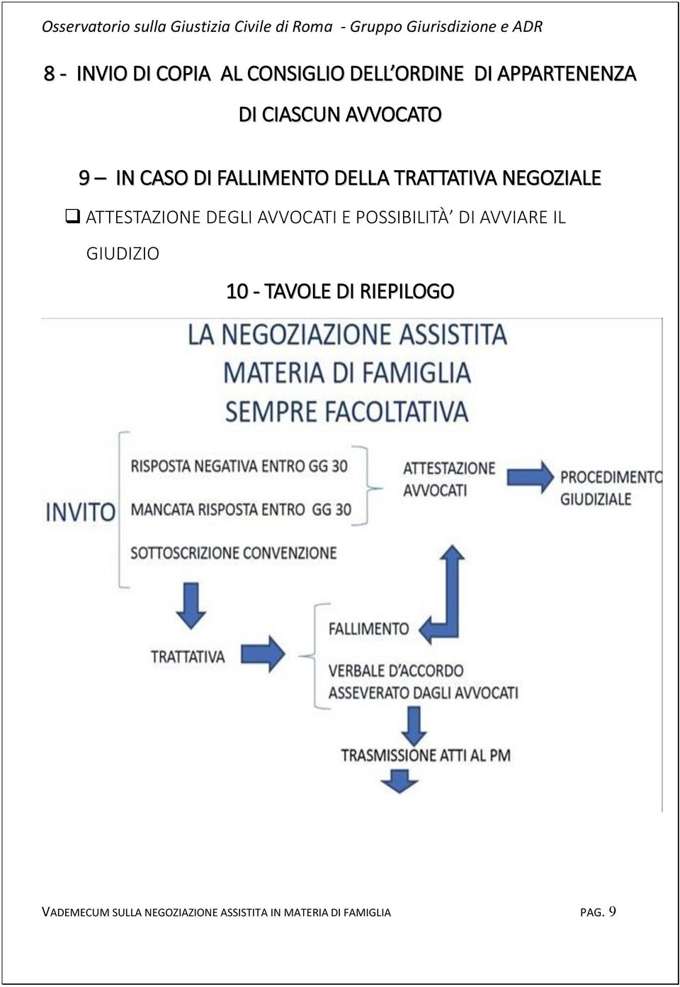 DEGLI AVVOCATI E POSSIBILITÀ DI AVVIARE IL GIUDIZIO 10 - TAVOLE DI