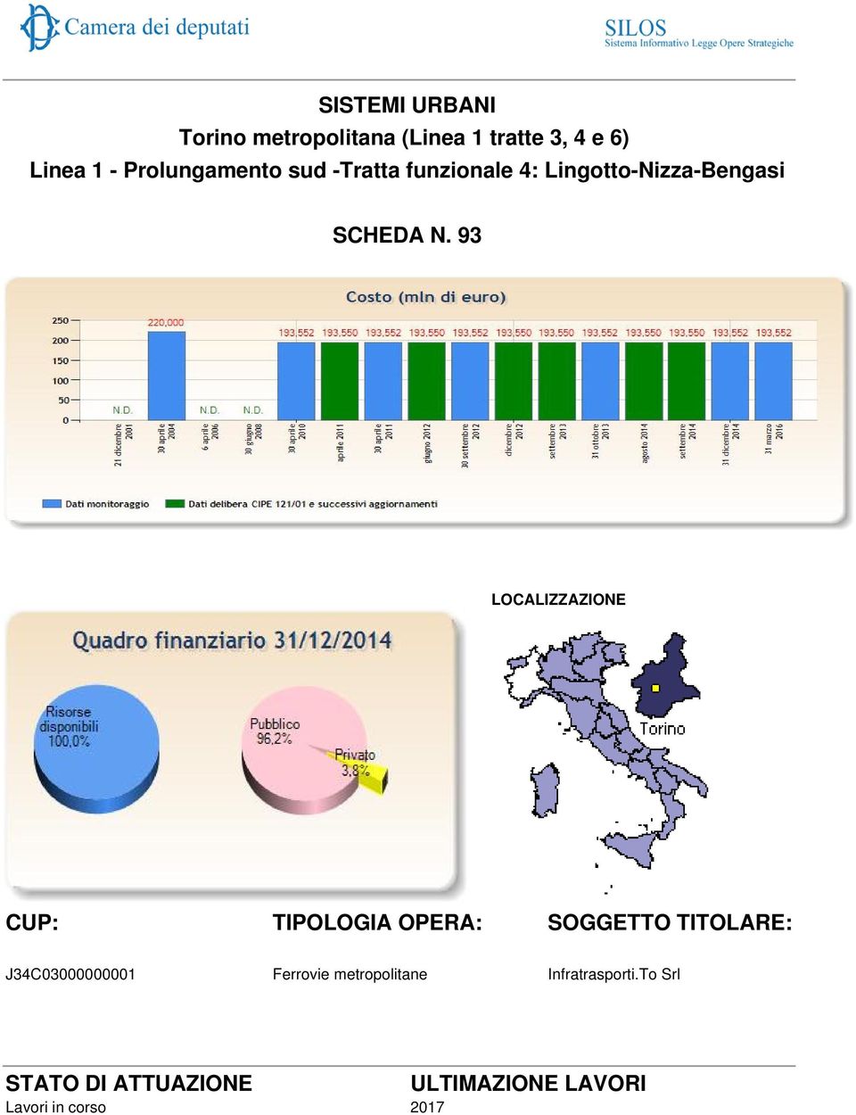 93 LOCALIZZAZIONE CUP: TIPOLOGIA OPERA: SOGGETTO TITOLARE: J34C03000000001