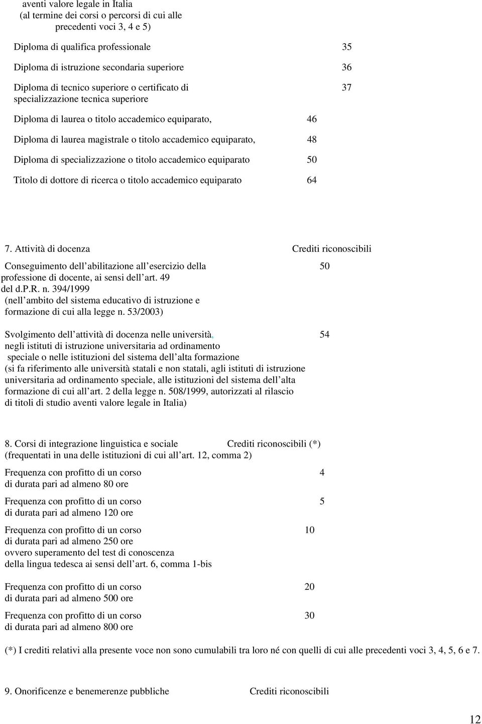 di specializzazione o titolo accademico equiparato 50 Titolo di dottore di ricerca o titolo accademico equiparato 64 7.