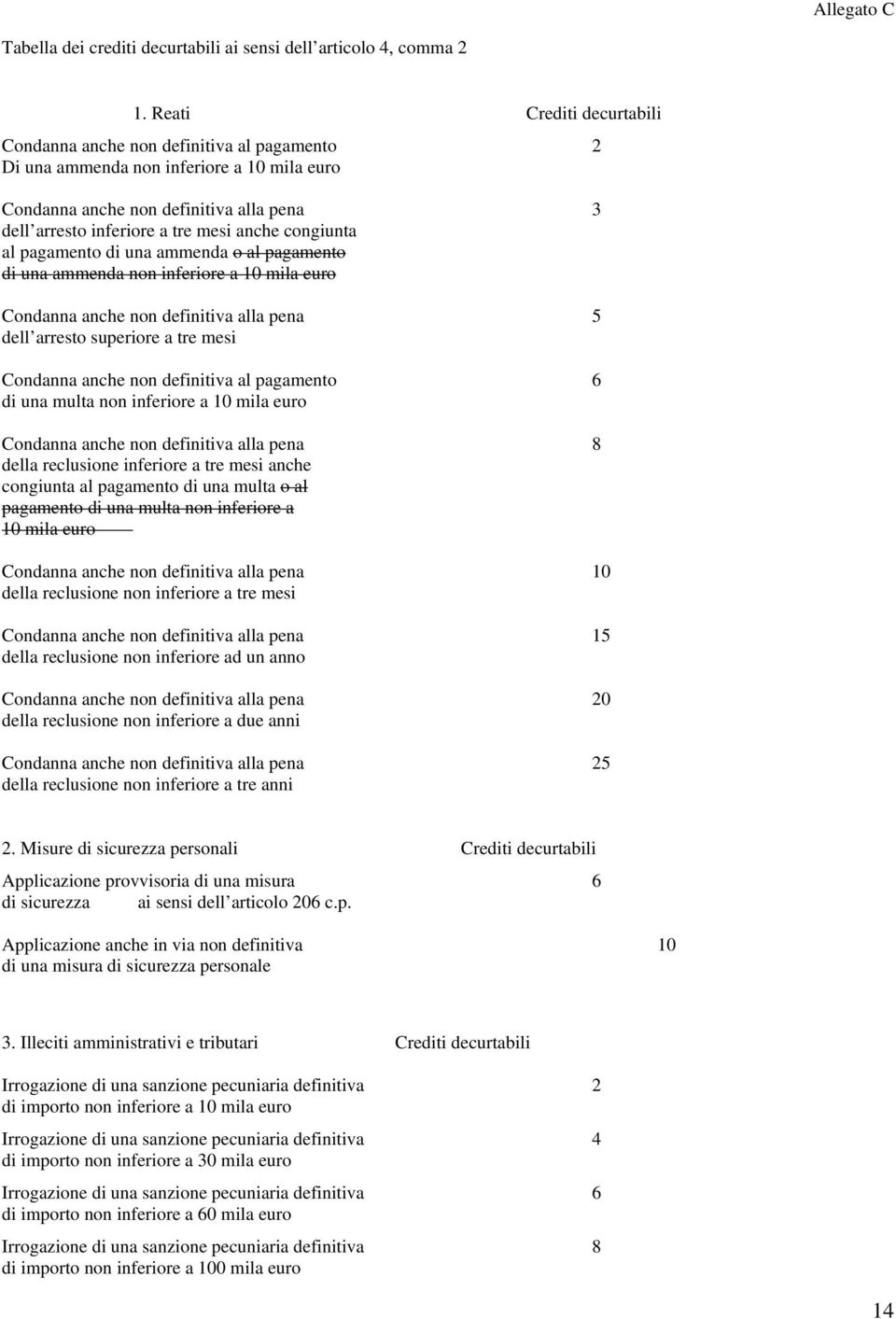 congiunta al pagamento di una ammenda o al pagamento di una ammenda non inferiore a 10 mila euro Condanna anche non definitiva alla pena 5 dell arresto superiore a tre mesi Condanna anche non