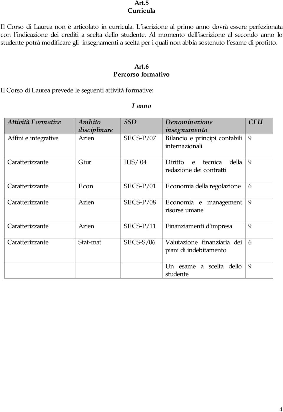 6 Percorso formativo Il Corso di Laurea prevede le seguenti attività formative: I anno Attività Formative Ambito disciplinare SSD Denominazione insegnamento Affini e integrative Azien SECS-P/07