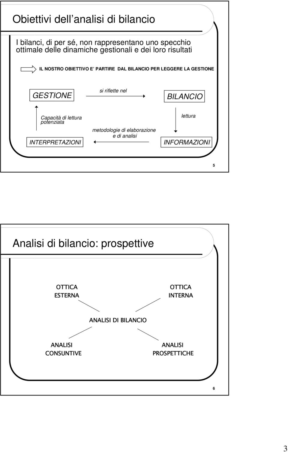 nel BILANCIO Capacità di lettura potenziata INTERPRETAZIONI metodologie di elaborazione e di analisi lettura