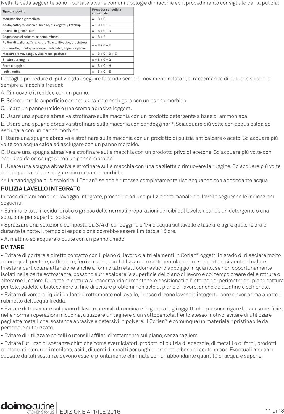 segno di penna Mercurocromo, sangue, vino rosso, profumo Smalto per unghie Ferro o ruggine Iodio, muffa Procedura di pulizia consigliato A + B + C A + B + C + E A + B + C + D A + B + F A + B + C + E